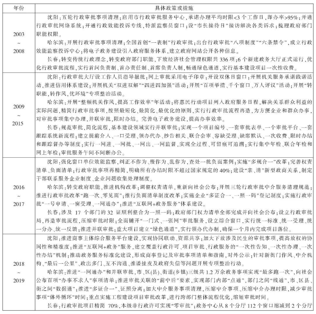 沈阳优化营商环境 助力高质量发展
