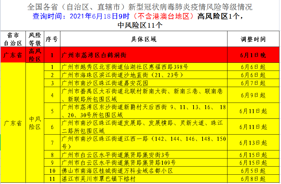 沈阳新增一例行动轨迹疫情通报