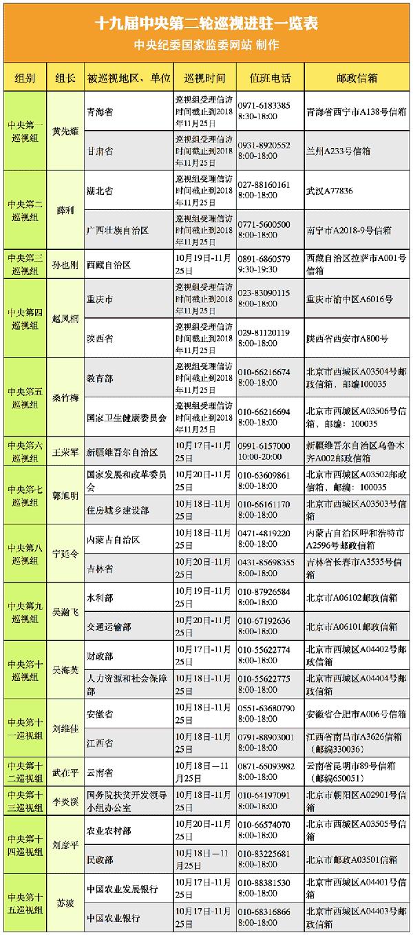 江西省住建部电话详解及联系方式