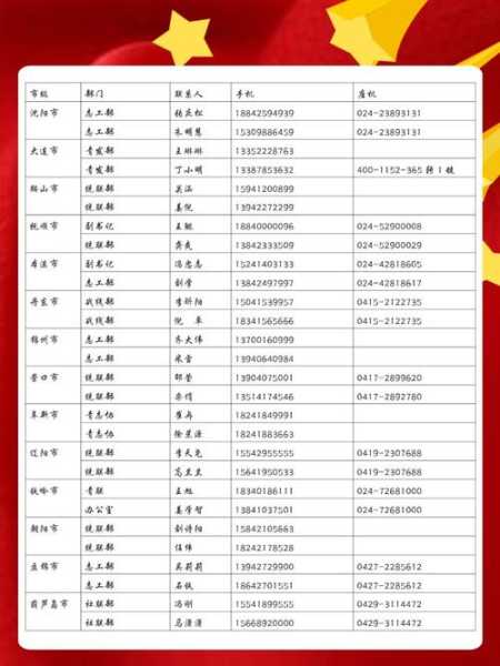辽宁省疫情控制中心电话，守护健康的生命线
