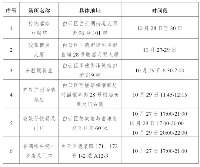 双城联动防疫新策略，辽宁省与西宁疫情防控最新通告