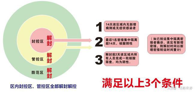 辽宁省疫情解除时间预测，全面分析、应对策略与未来展望