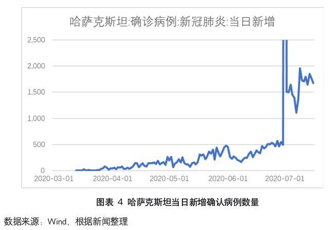 江西省疫情现状与防控措施分析
