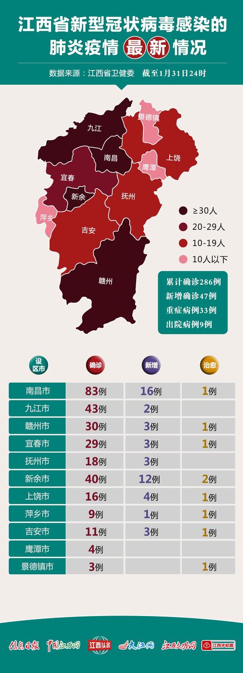 江西疫情最新消息，今日疫情动态更新