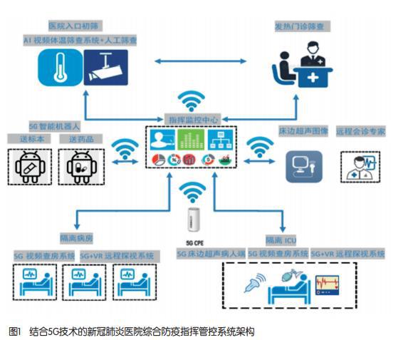 哈尔滨黑龙江疫情现状与防控措施分析