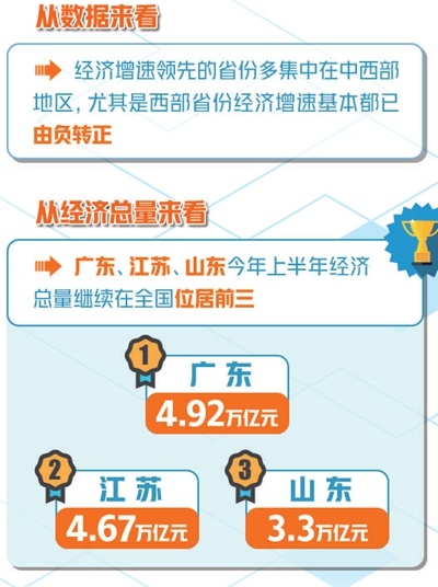 江西南京疫情防控成效显著，经济复苏稳步前行