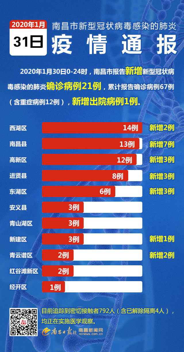 南昌疫情最新消息及应对策略