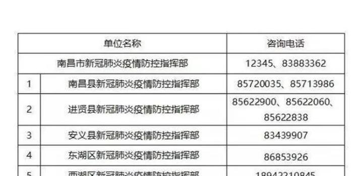 南昌疫情现状如何？防控措施有哪些？