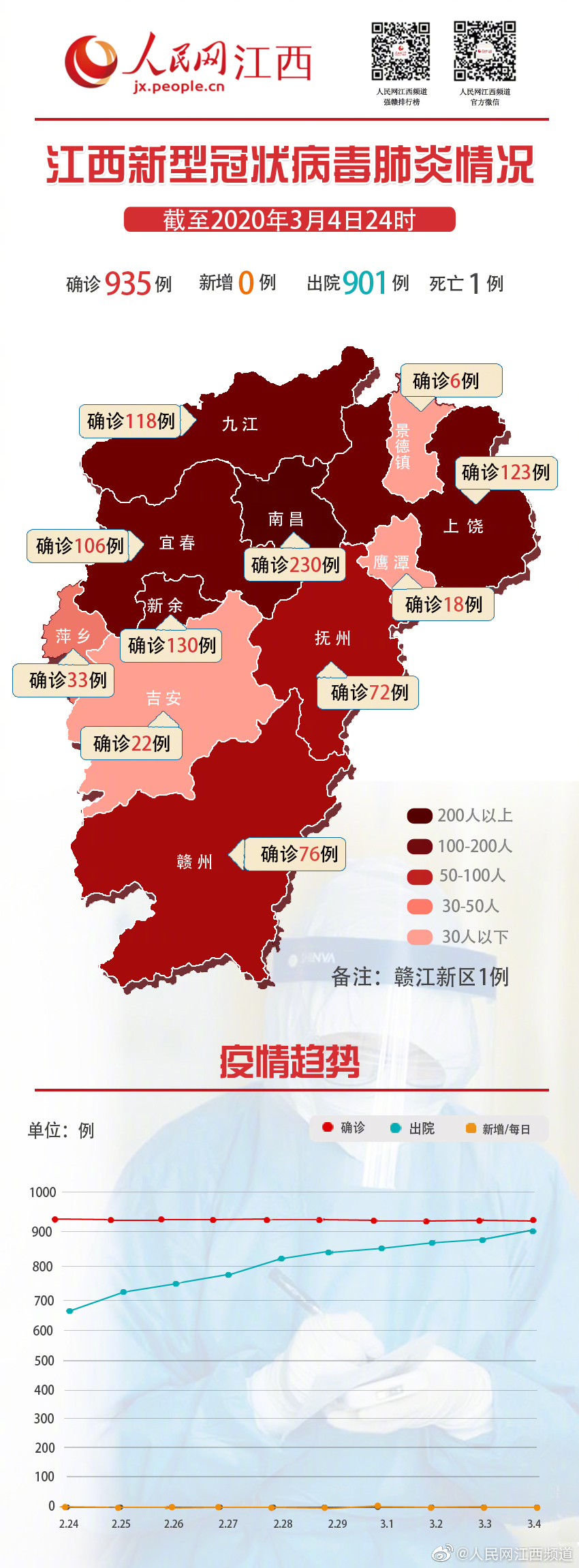 江西疫情最新数据解读，防控策略与成效分析