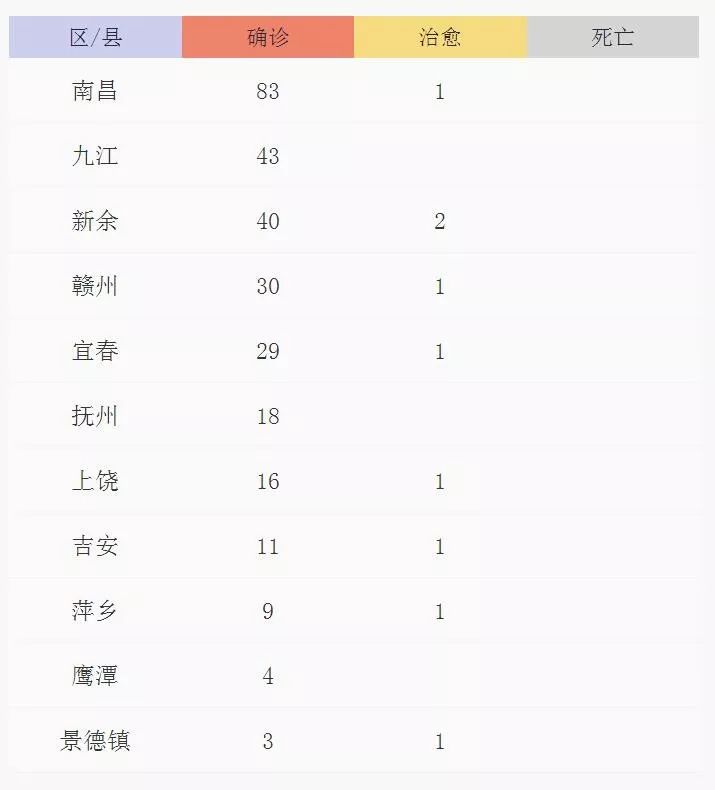 江西今日疫情新增病例分析