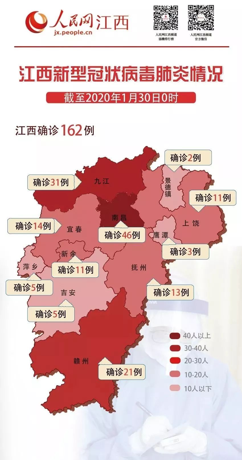 江西今日疫情新增病例分析