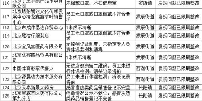 上海与天津疫情通报对比，反思防控策略与信息公开
