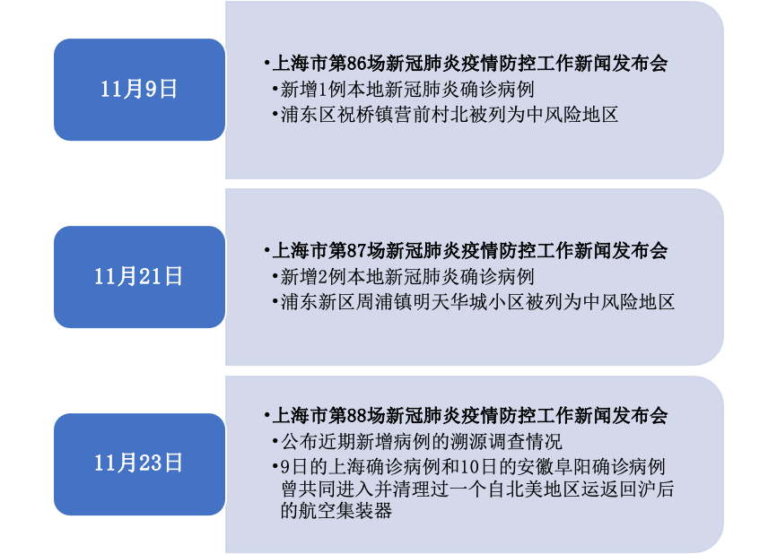 上海疫情挑战与应对策略
