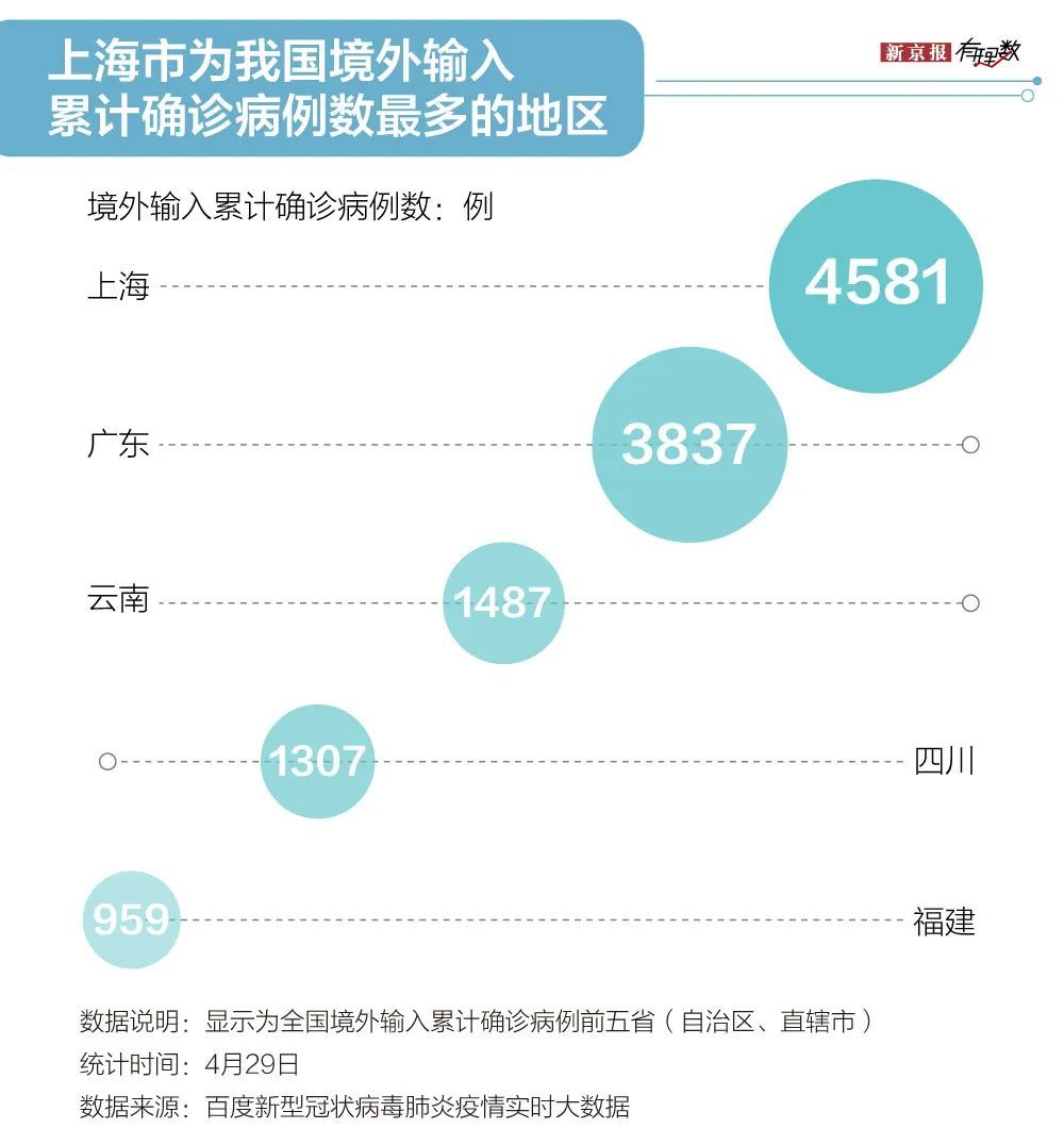 上海疫情新增病例，全面防控与民生保障面临双重挑战