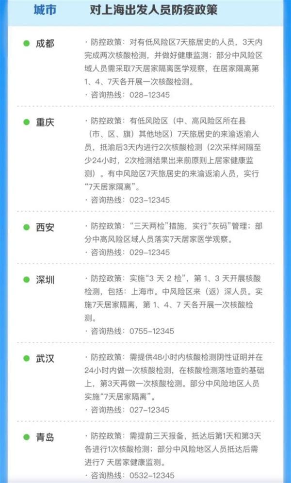 北京与上海防疫政策对比，最新规定有何异同？