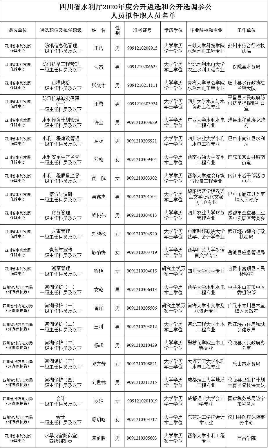 乌鲁木齐水利厅人员名单，构建水利事业的基石