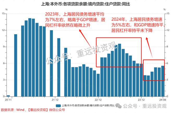 上海2024年疫情稳定复苏，精准防控成效显著