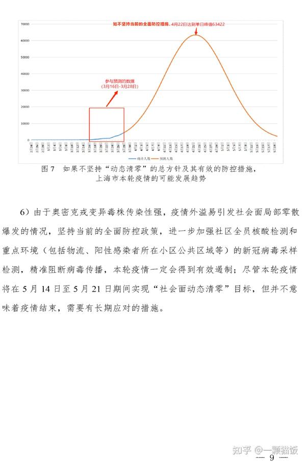 上海疫情持续时间与科学预测及应对策略
