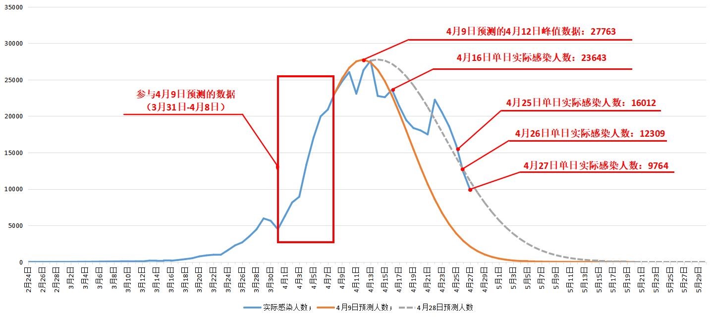 上海疫情持续时间与科学预测及应对策略