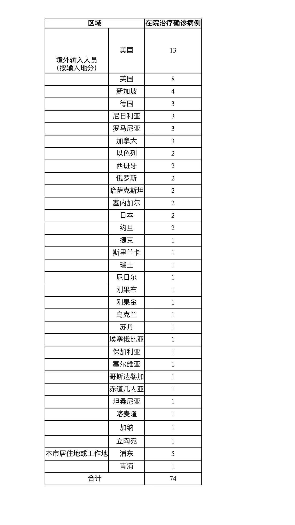 上海疫情是否已好转？专家观察与分析
