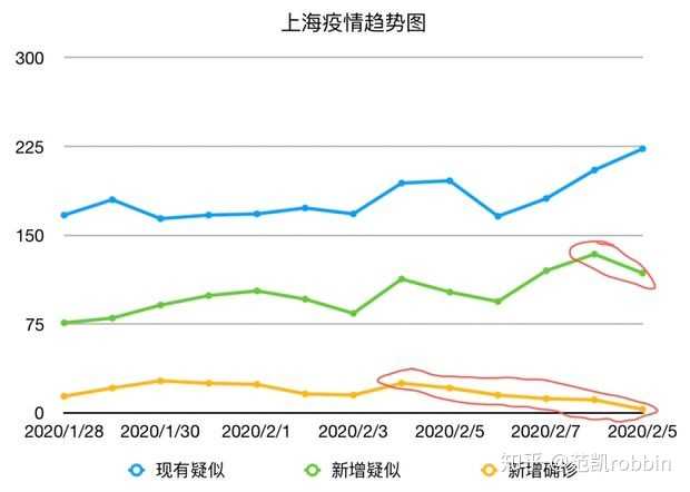 上海疫情零增长，城市韧性与防控成效的见证