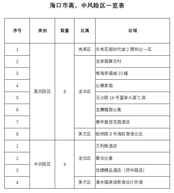 海口三例新型肺炎疫情下的城市挑战与应对策略