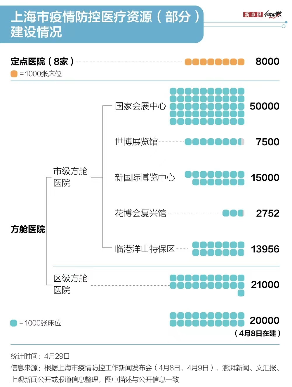 上海与南宁防疫对比，城市防疫策略与启示