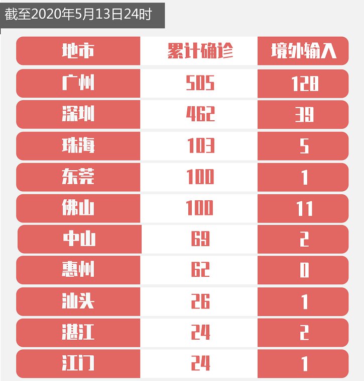 广东新型疫情实时动态，科学防控，共筑健康防线