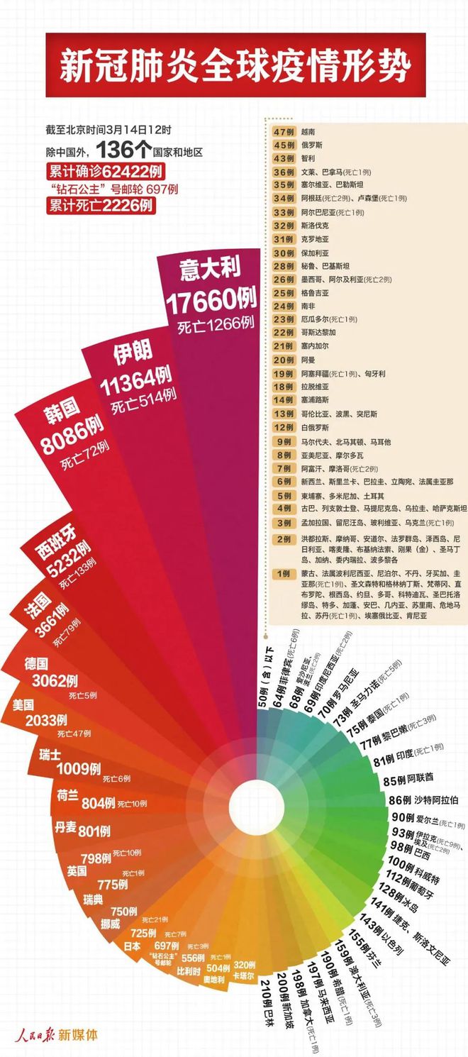 南京与广州疫情，差异与比较