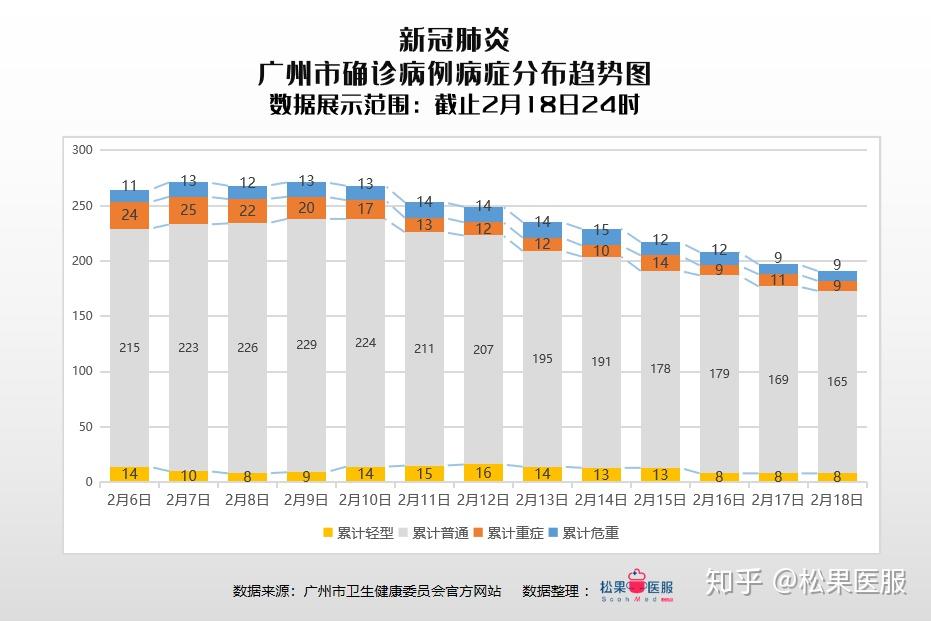 南京与广州疫情，差异与比较