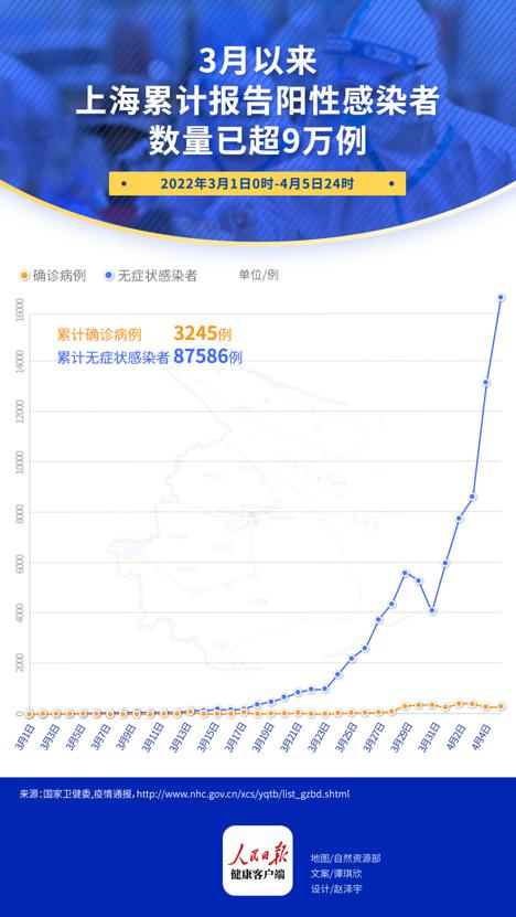 上海吉林疫情，防控成效与挑战并存