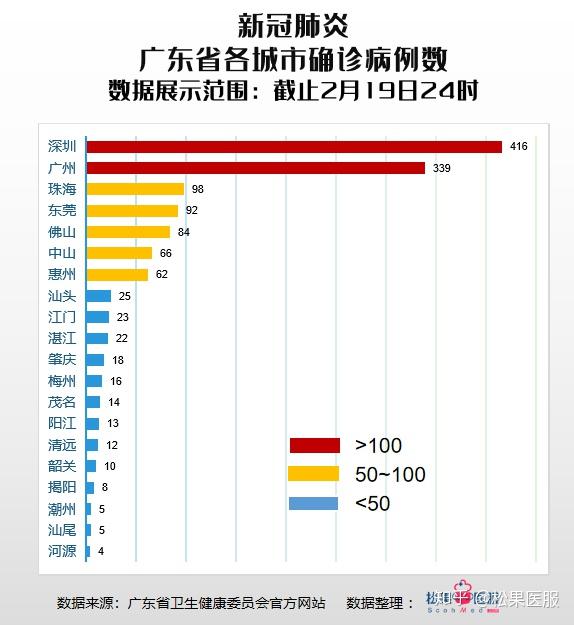 广州疫情最新情况统计
