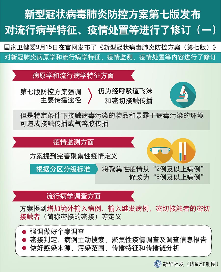 广州升级防控措施，武汉输入疫情下城市生活逐步恢复正常