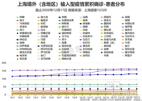 上海疫情数据透视，防控成效与挑战