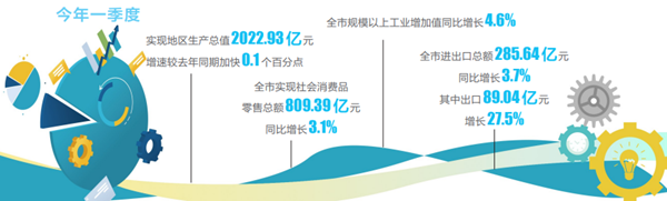 昆明疫情防控成效显著，经济复苏稳步前行