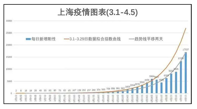 上海与贵州疫情现状与防控成效，两地疫情对比及未来展望