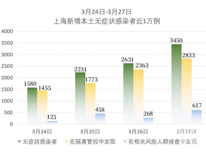 上海与贵州疫情现状与防控成效，两地疫情对比及未来展望