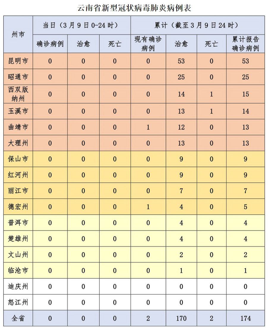 云南昆明疫情最新动态