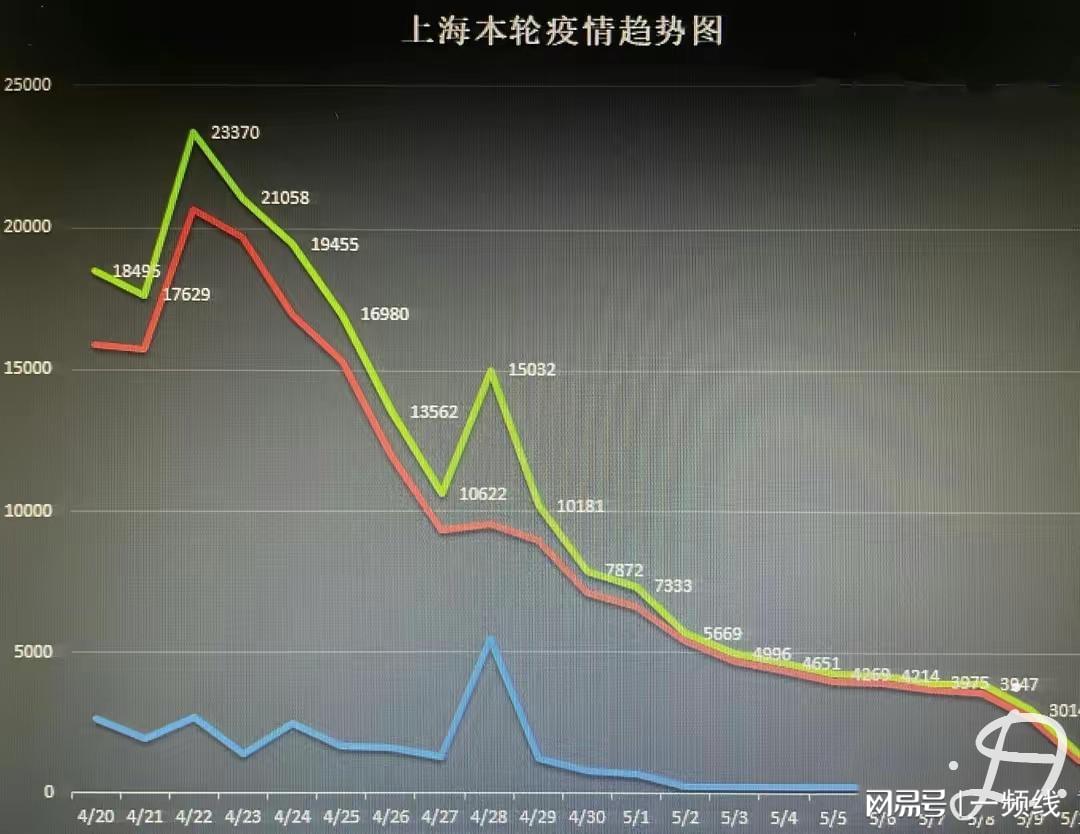 上海疫情全面分析与未来展望