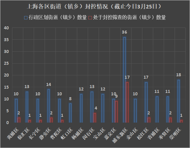 上海与福州疫情对比，上海疫情形势与福州严重情况分析