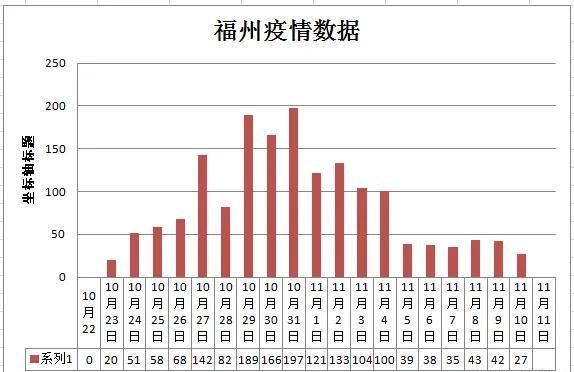 上海与福州疫情对比，上海疫情形势与福州严重情况分析