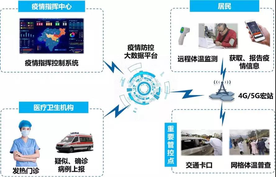 银川疫情最新数据消息及防控措施