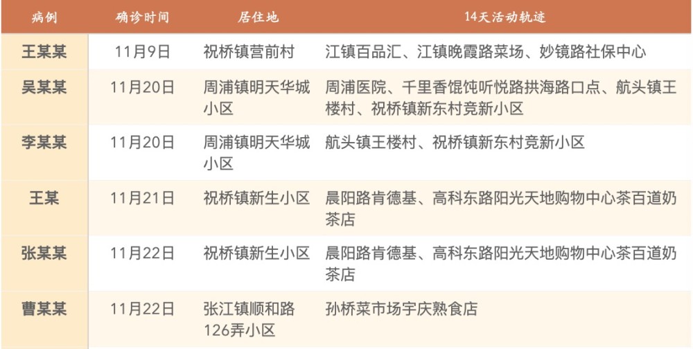 上海全面防控传染病疫情成效显著