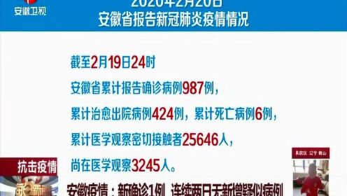 安徽疫情最新消息，新增本土确诊病例和无症状感染者数量公布