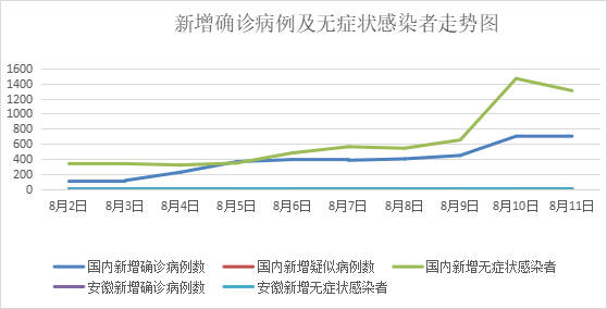 安徽疫情防控成效显著，经济复苏稳步前行