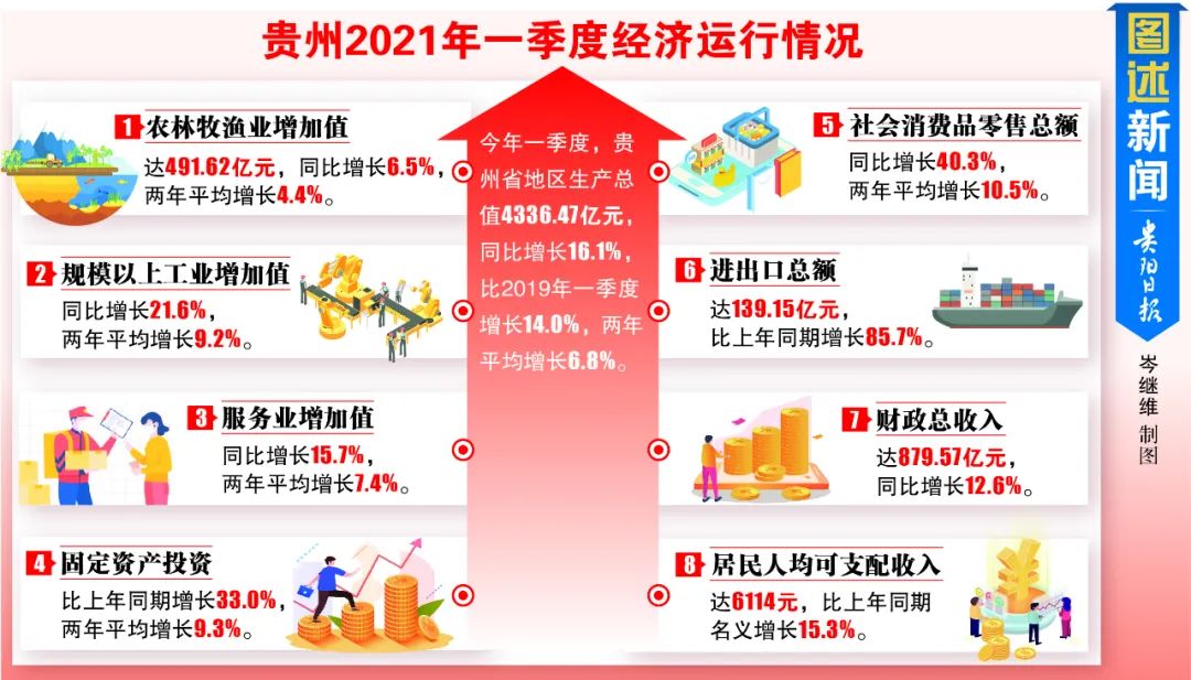 贵州，疫情防控成效显著，经济复苏稳步前行