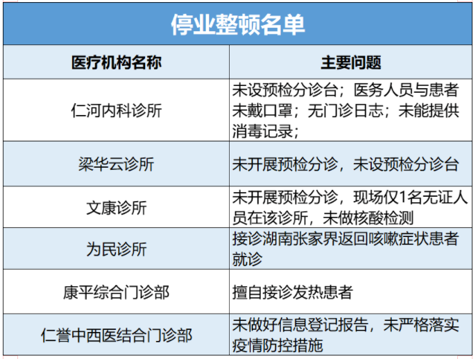 安徽合肥疫情防控措施高效有序，科学精准
