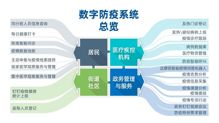 安徽疫情咨询平台，数字防线守护健康
