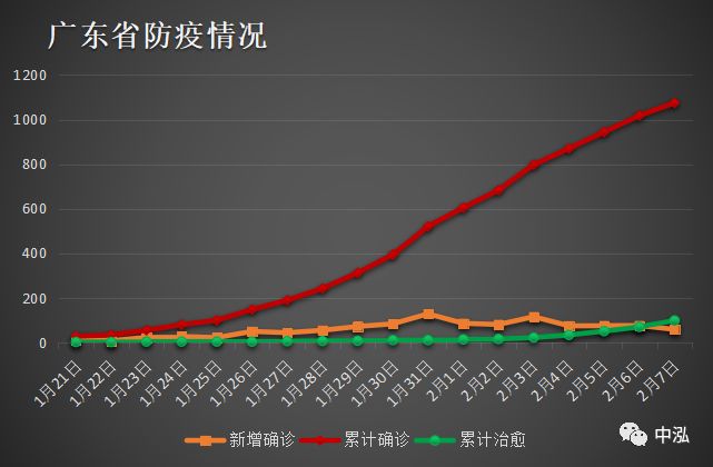 广东省疫情清零情况分析