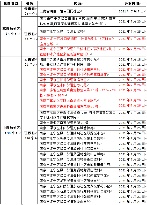 广东与南京疫情对比分析，防控启示与策略